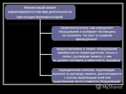 Презентація на тему лізинг як форма інвестування Рижова м