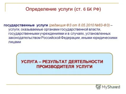 Презентація на тему муніципальне завдання для установ культури (муніципальне завдання для установ культури. Визначення послуги (ст. 6 бк рф) муніципальні послуги (роботи)) Презентація на тему муніципальне завдання для установ культури