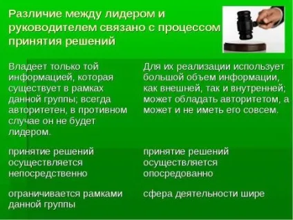 Презентація з суспільствознавства на тему феномен лідерства і керівництва скачати безкоштовно (керівництва) Презентація з суспільствознавства на тему феномен лідерства і керівництва скачати безкоштовно
