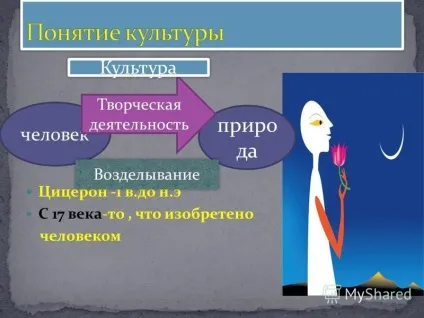 Презентація на тему для чого суспільству потрібна культура яку користь вона приносить як ви оцінюєте (тему) Презентація на тему для чого суспільству потрібна культура яку користь вона приносить як ви оцінюєте