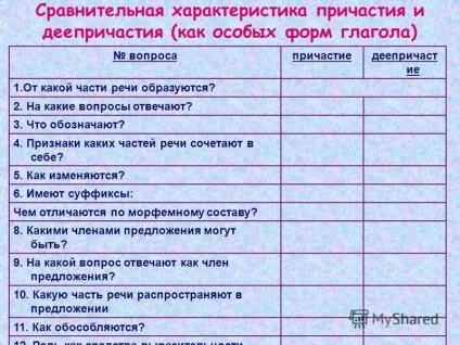 Презентація на тему дієприслівник як частина мови - урок української мови 7 клас МОУ гімназія 82 ( «дієприслівник як частина мови» урок української мови 7 клас МОУ гімназія 82 Гарбарьова Н.Я.) Презентація на тему дієприслівник як частина мови - урок української мови 7 клас МОУ гімназія 82