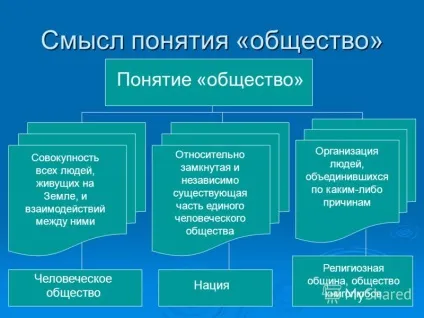 Презентація на тему суспільство як складна динамічна система (система) Презентація на тему суспільство як складна динамічна система