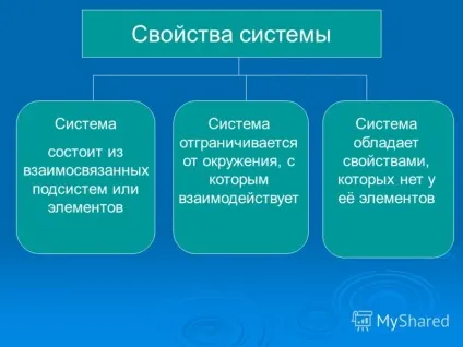 Презентація на тему суспільство як складна динамічна система (система) Презентація на тему суспільство як складна динамічна система