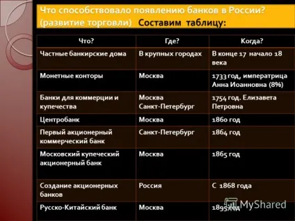 Презентація на тему навіщо люди придумали банки (навіщо люди придумали банки. Мети уроку) Презентація на тему навіщо люди придумали банки
