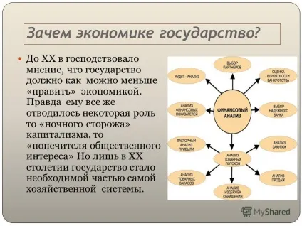 Презентація на тему держава і економіка (держава і економіка. Навіщо економіці держава? До xx в панувала думка) Презентація на тему держава і економіка