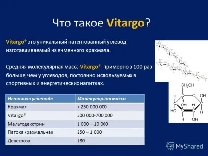Презентація на тему що таке vitargo vitargo - це унікальний патентований вуглевод