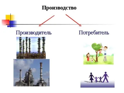 Презентація на тему що таке економіка (презентація) Презентація на тему що таке економіка