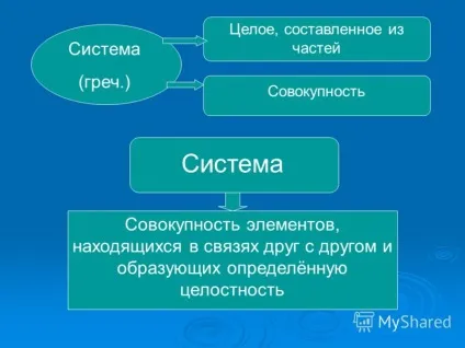 Презентація на тему суспільство як складна динамічна система (складна) Презентація на тему суспільство як складна динамічна система