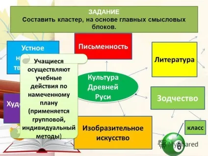 Презентація на тему використання кластер технології на уроках історії Барсукова ольга васильевна (використання) Презентація на тему використання кластер технології на уроках історії Барсукова ольга васильевна