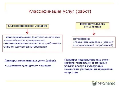 Презентація на тему муніципальне завдання для установ культури (послуги (роботи)) Презентація на тему муніципальне завдання для установ культури