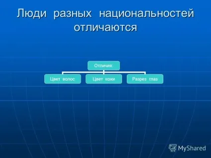 Презентація на тему ми різні - на планеті земля (різні) Презентація на тему ми різні - на планеті земля