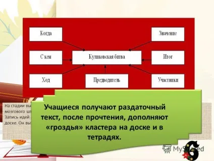 Презентація на тему використання кластер технології на уроках історії Барсукова ольга васильевна (тему) Презентація на тему використання кластер технології на уроках історії Барсукова ольга васильевна