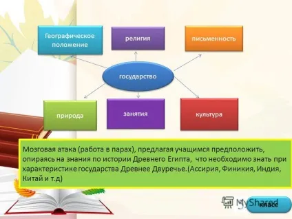Презентація на тему використання кластер технології на уроках історії Барсукова ольга васильевна (презентація) Презентація на тему використання кластер технології на уроках історії Барсукова ольга васильевна