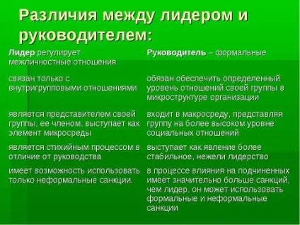 Презентація з суспільствознавства на тему феномен лідерства і керівництва скачати безкоштовно (керівництва) Презентація з суспільствознавства на тему феномен лідерства і керівництва скачати безкоштовно