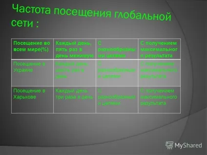 Презентація на тему казка про інтернет і його жителів! Садонцов (казка про інтернет і його жителів) Презентація на тему казка про інтернет і його жителів! Садонцов