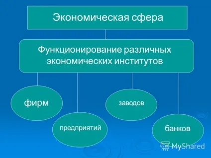 Презентація на тему суспільство як складна динамічна система (складна) Презентація на тему суспільство як складна динамічна система
