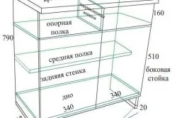 Проектування меблів своїми руками стандартні мірки (збірка кухонних своїми руками меблів проектування) Проектування меблів своїми руками стандартні мірки
