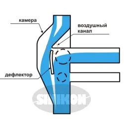 Проектування каналізаційних систем (каналізаційних) Проектування каналізаційних систем