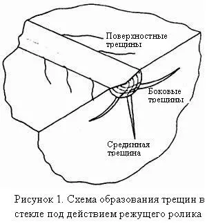 Проблеми при різанні листового скла