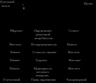 Проект як об'єкт управління - Арутюнова д (проект) Проект як об'єкт управління - Арутюнова д