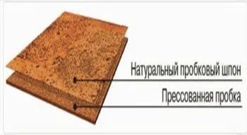 Пробкова підлога