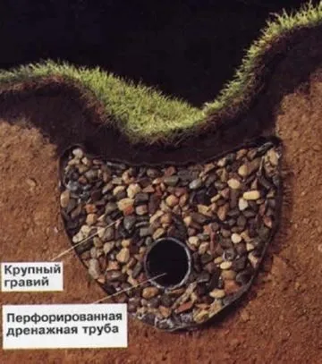 Прочищення зливової каналізації - як ЕО зробити правильно (зробити) Прочищення зливової каналізації - як ЕО зробити правильно