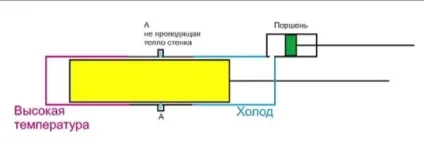 Принцип роботи двигуна стірлінга - винаходи