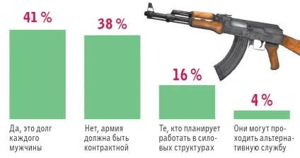 Призовники можуть вибирати пройти строкову службу або підписати контракт, Бійський робочий (строкову) Призовники можуть вибирати пройти строкову службу або підписати контракт, Бійський робочий