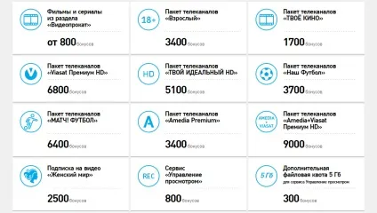 Програма - бонус - від Ростелеком