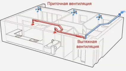 Примусова вентиляція у ванній кімнаті