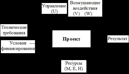 Проект як об'єкт управління - Арутюнова д (проект) Проект як об'єкт управління - Арутюнова д