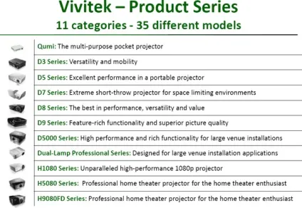 Проектор vivitek - там, де їх роблять (vivitek) Проектор vivitek - там, де їх роблять