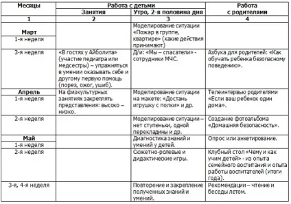 Проект ОБЖ в дитячому садку