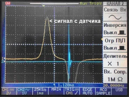 Проект присвячений універсальної системі запалювання для квадроциклів