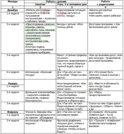 Проект ОБЖ в дитячому садку