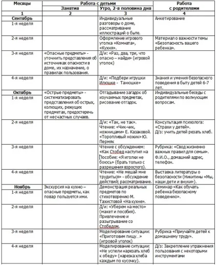 Проект ОБЖ в дитячому садку