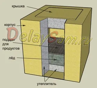 Простий дачний міні-льодовик