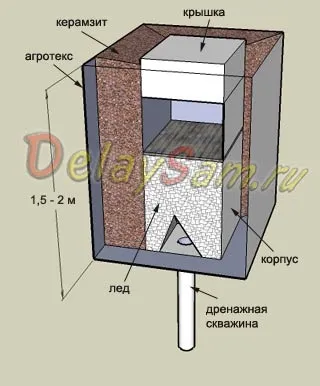 Простий дачний міні-льодовик