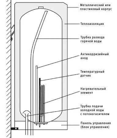 Промивання котлів від накипу основні типи і способи (промивка) Промивання котлів від накипу основні типи і способи
