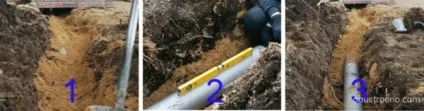 Прокладка каналізаційних труб в приватному будинку 5 важливих нюансів (приватному) Прокладка каналізаційних труб в приватному будинку 5 важливих нюансів