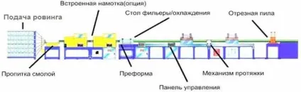 Виробництво дсп обладнання для міні заводу, технологія (виробництво) Виробництво дсп обладнання для міні заводу, технологія