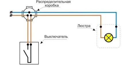 Проводка в квартирі по стелі три дроти для люстри, 2 дроти як кріпити, електропроводка по (проводка) Проводка в квартирі по стелі три дроти для люстри, 2 дроти як кріпити, електропроводка по