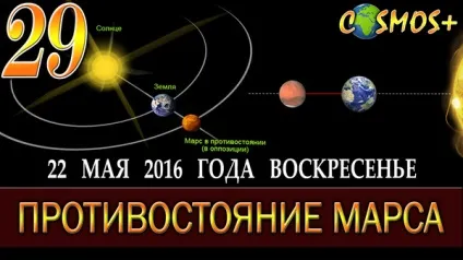 Протистояння Марса 22 травня 2016 року