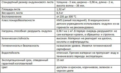 Виробляємо монтаж покрівлі з ондуліна для будинку своїми руками (розрахунок покрівлі) Виробляємо монтаж покрівлі з ондуліна для будинку своїми руками