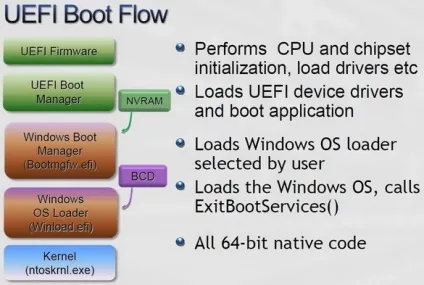 Прощаємося з bios, зустрічаємо uefi готова ваша система до жорстких дисків нового покоління (hauptplatine) Прощаємося з bios, зустрічаємо uefi готова ваша система до жорстких дисків нового покоління