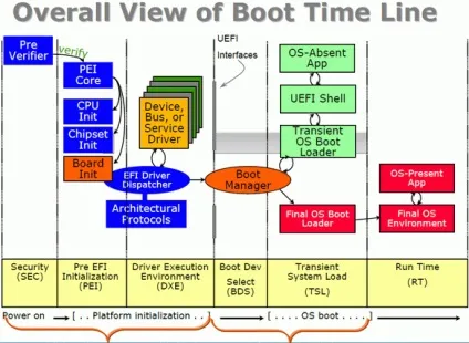 Прощаємося з bios, зустрічаємо uefi готова ваша система до жорстких дисків нового покоління (chipset) Прощаємося з bios, зустрічаємо uefi готова ваша система до жорстких дисків нового покоління