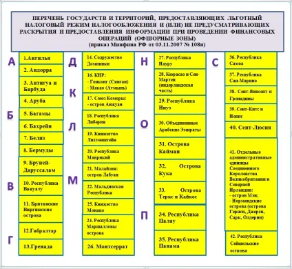Процес деофшоризацію вУкаіни - законодавчі моменти