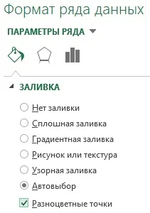 Бульбашкова діаграма в excel