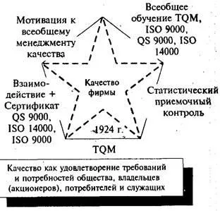 П'ята «зірка якості» - студопедія (студопедія) П'ята «зірка якості» - студопедія