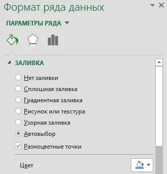 Бульбашкові діаграми в excel 2013